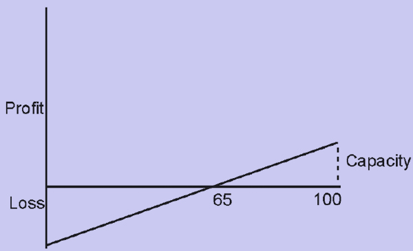 1087_Uses of break even analysis2.png